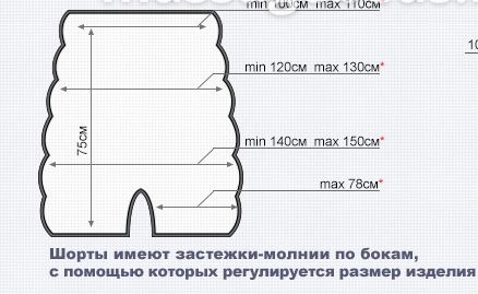 Манжета лимфодренажная Unix Lympha Pro шорты - 2